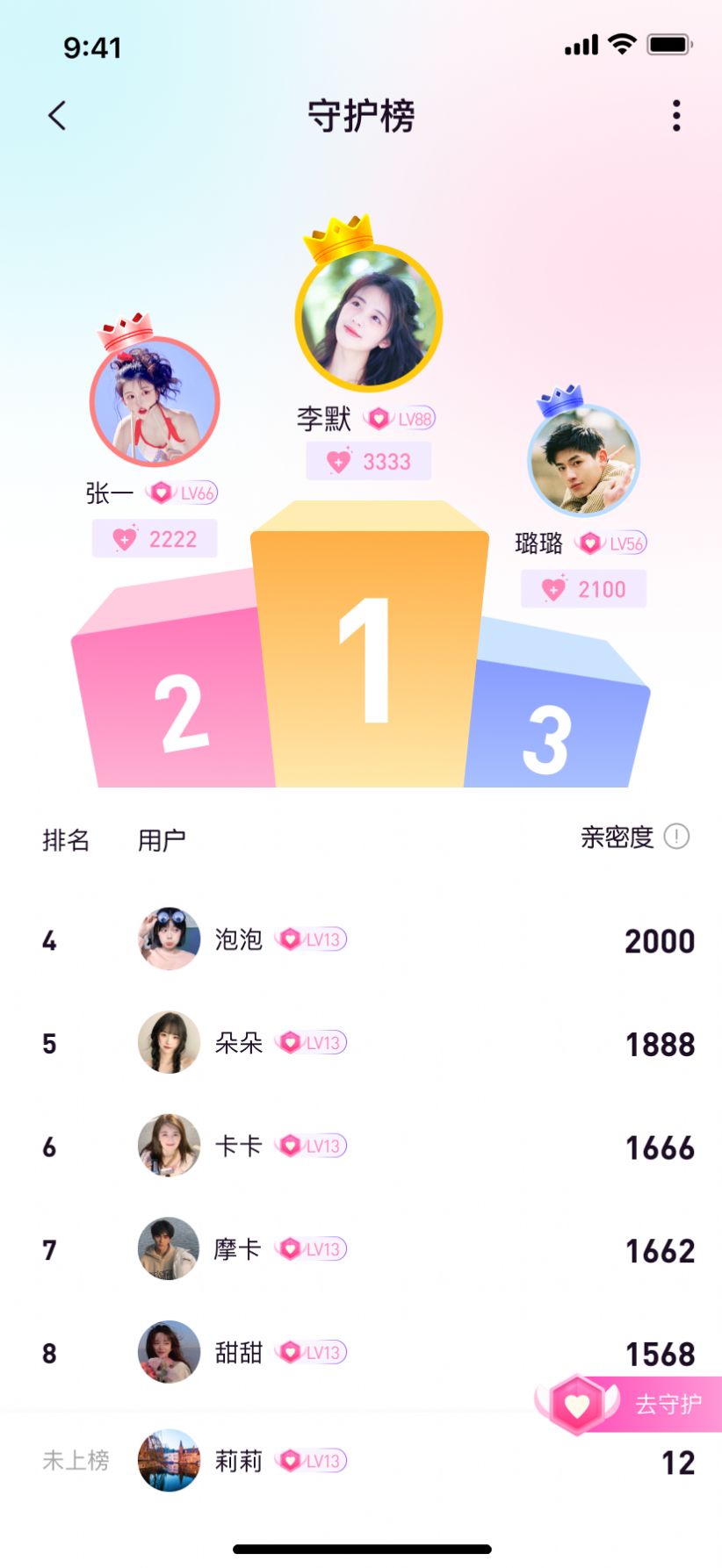 大小圈图1