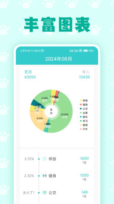 喵喵账密图3