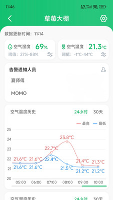 锐农物联通用版图2