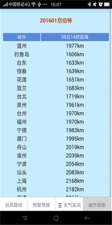 温州台风网手机免费版图4