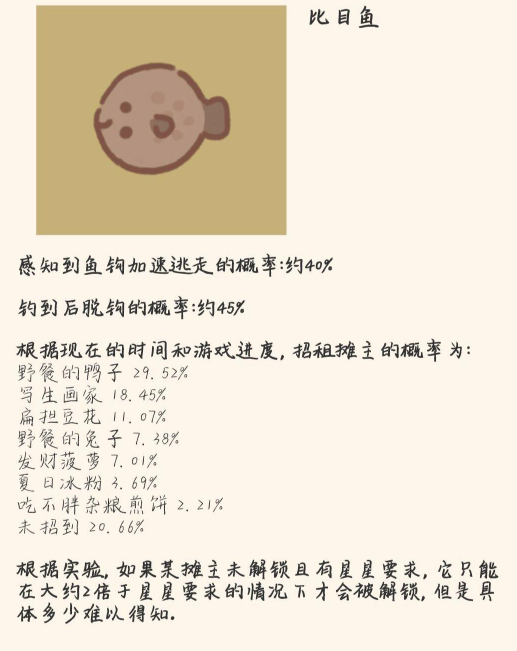 动物餐厅手游如何钓鱼？有哪些快速钓鱼的技巧？
