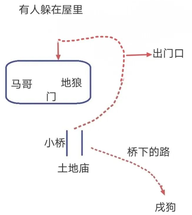 黑神话悟空第二回黄风岭所有任务物品收集指南