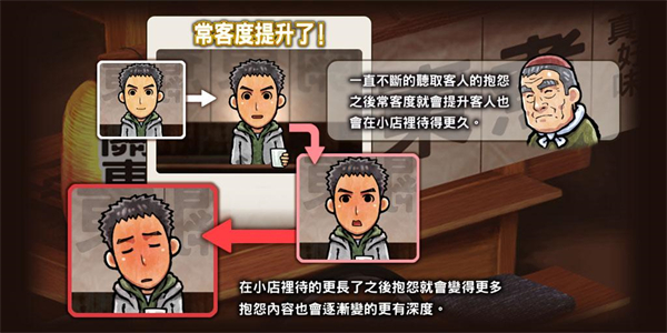 关东煮店人情故事1中文汉化版