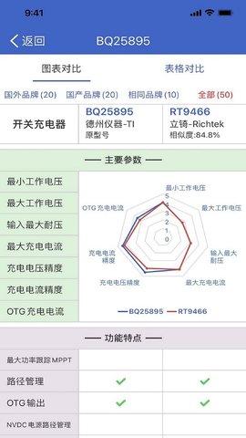 半导小芯图3