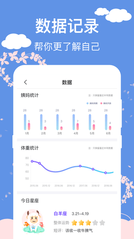 大姨妈安全日记图4