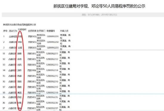 孙俪、李现等多位明星姓名出现在占道经营罚单上，当地已作出回应