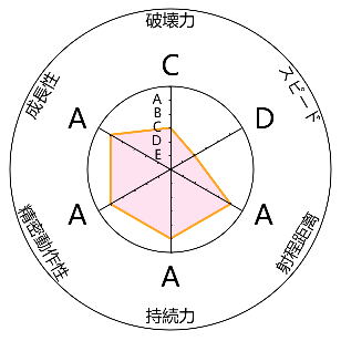 jojo替身面板生成器手机免费版