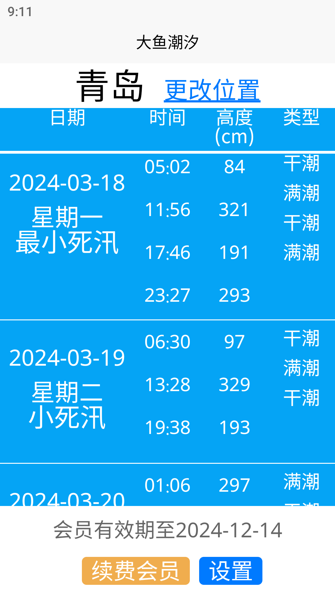 大鱼潮汐(1)