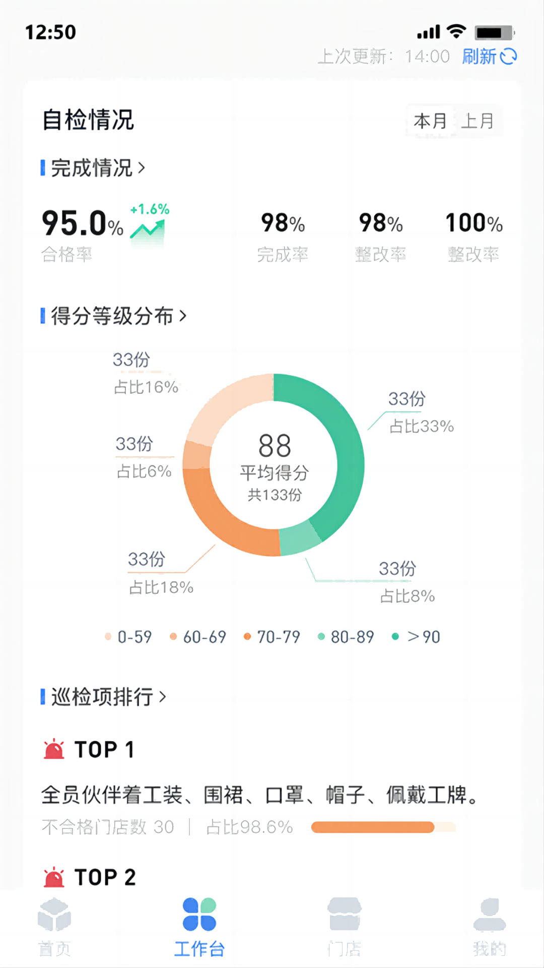 慧运营安卓版图2