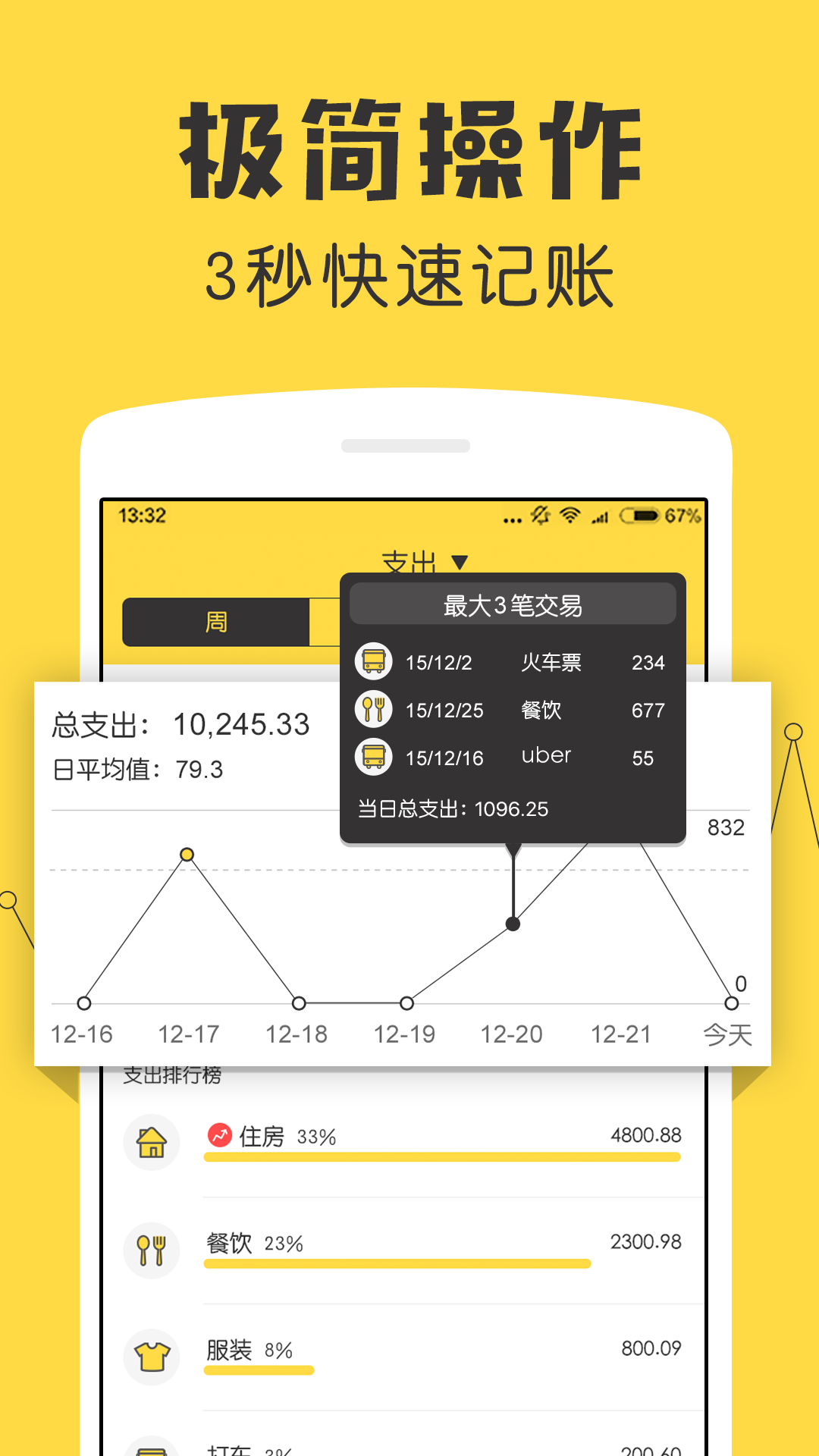 鲨鱼记账(2)