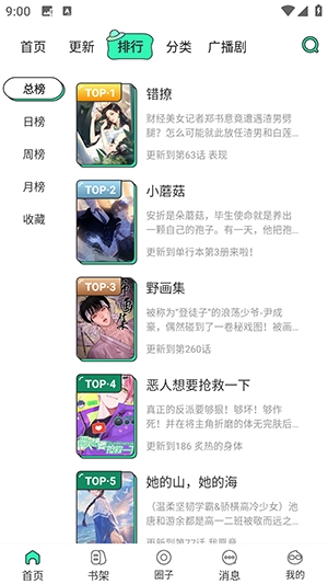 青漫原版图3