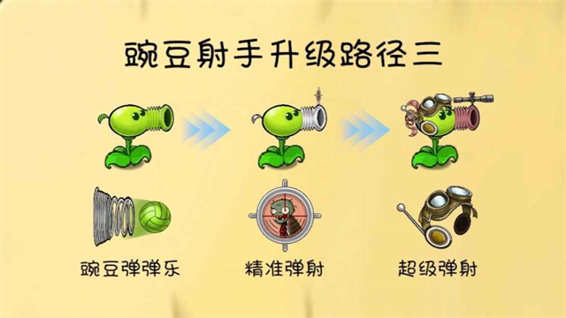 植物大战僵尸共生版图2