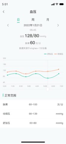 数字健康(5)