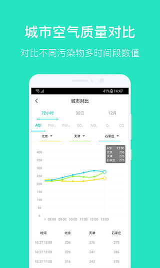空气质量发布无广告版图4