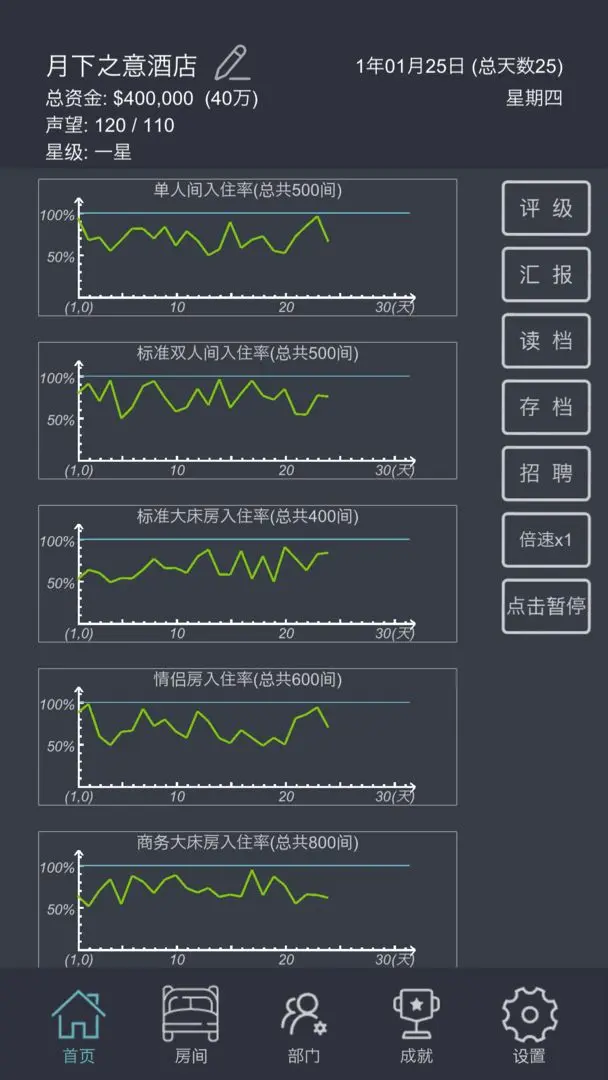 模拟酒店(1)