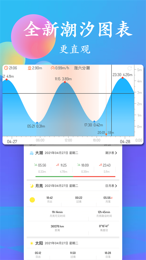 潮汐表最新版图3