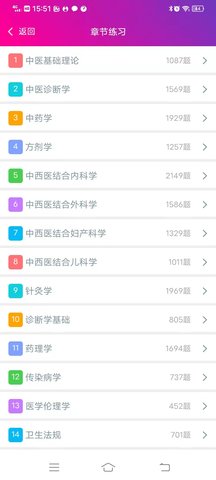 中西医结合执业医师总题库(1)