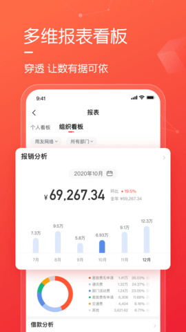 友费控图3