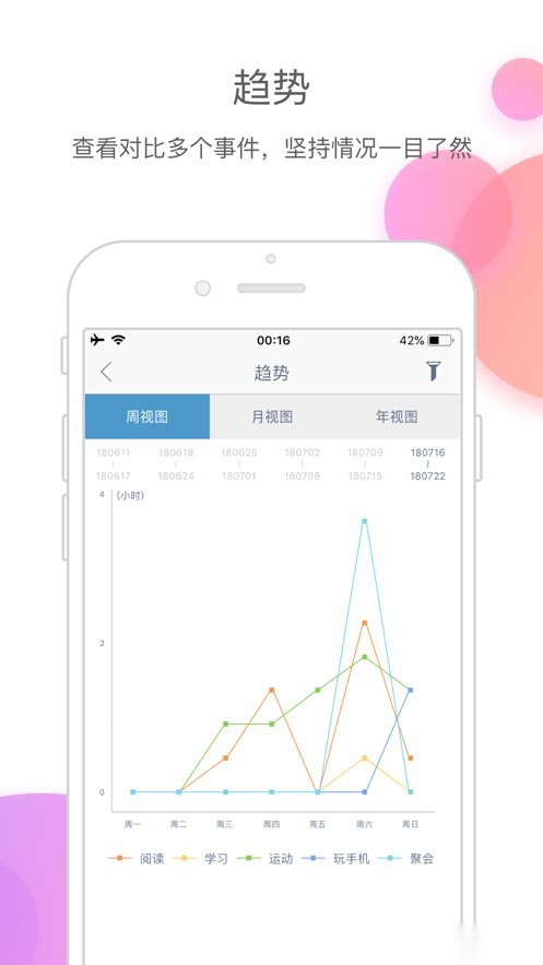 时间块青春版