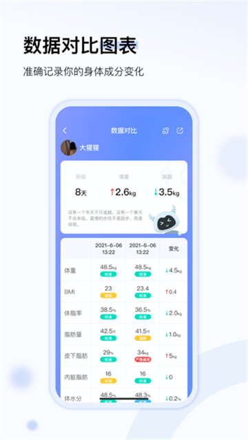 轻牛健康(5)