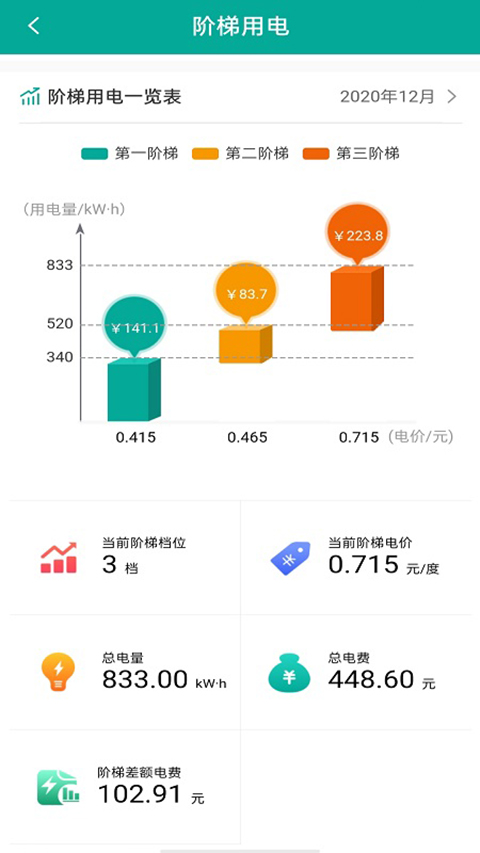 蒙电e家手机版图2