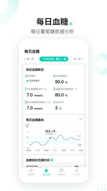 硅基动感(4)