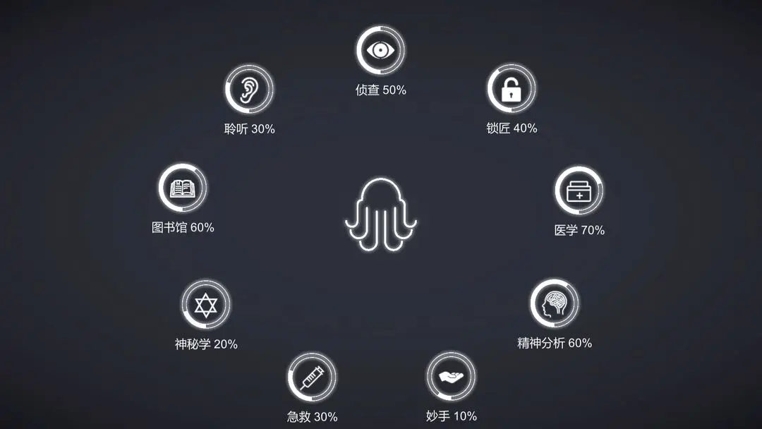 不可名状的地牢游戏图5
