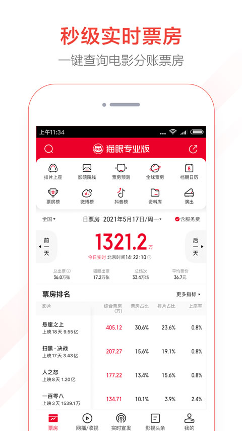 猫眼专业版图1