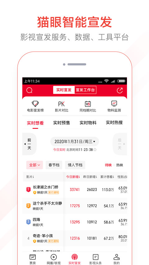 猫眼专业版图2