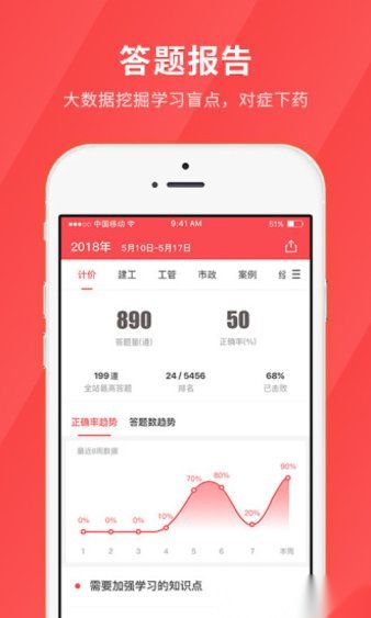 经济师快题库直装版图2