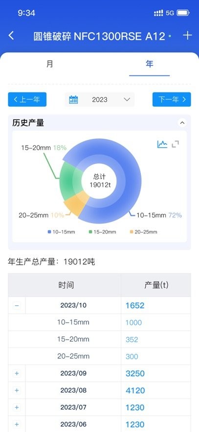 移动破管家手机版图1