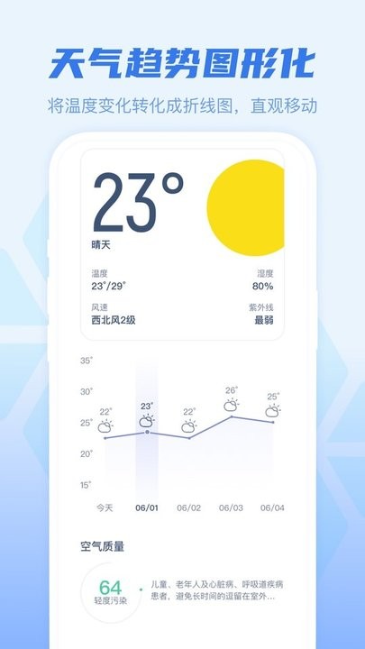 幸运天气官方正版图2