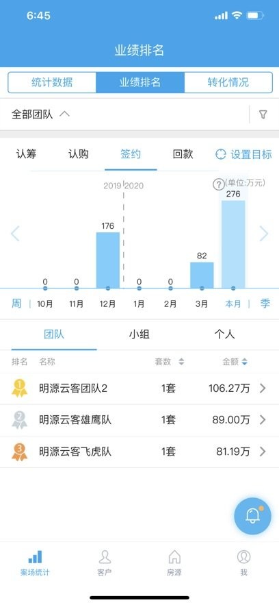 明源云客移动销售手机版图2