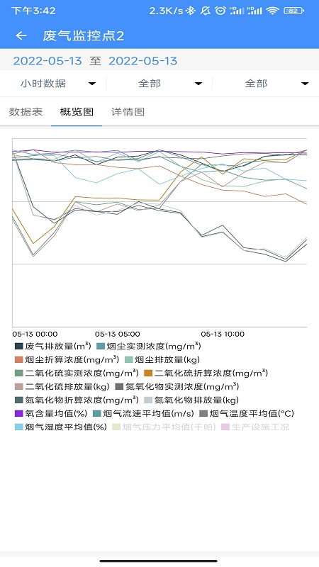 企业环保通安卓官方版