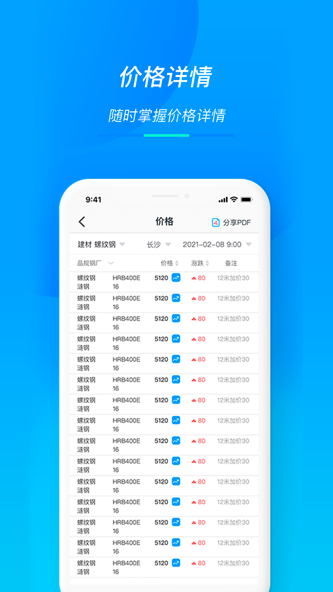 天贸钢铁图4