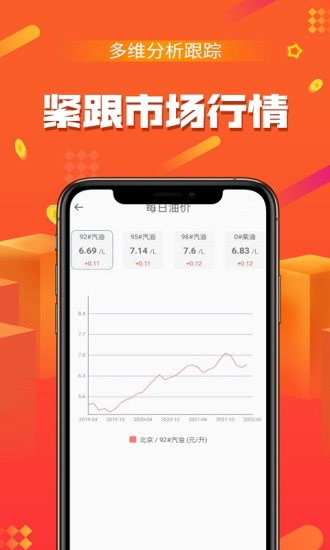 华尔原油图2