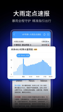 墨迹天气APP解锁vip40天超长预报最新版