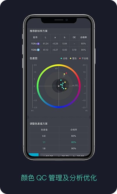 面料通图2