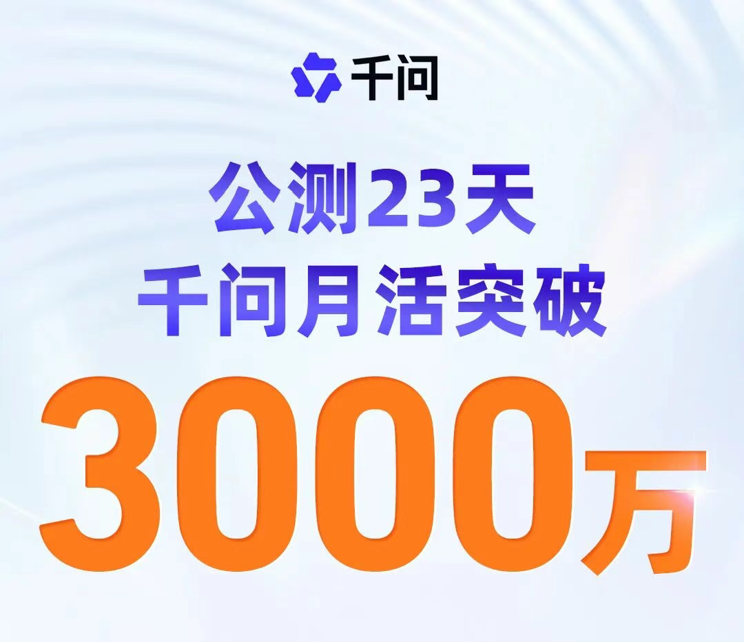 23天月活突破3000万！阿里千问登顶AI增长榜，免费且实力强劲