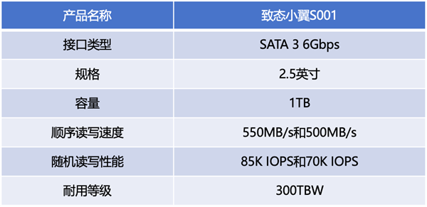 致态小翼S001固态硬盘体验：旧设备升级后性能提升显著