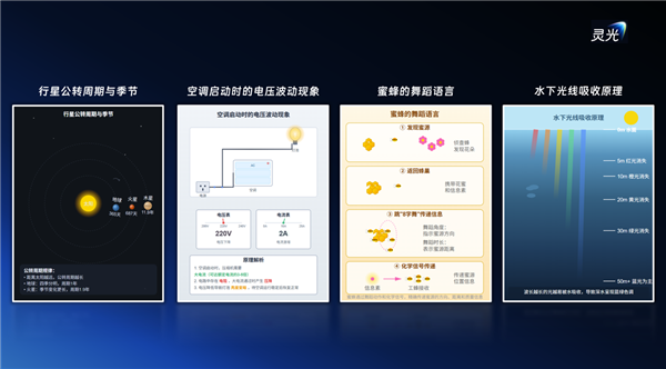 灵光又上新功能啦！一键就能生成科普动画，把复杂的原理都“变活”