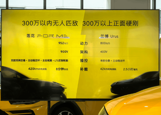 莲花ForMe正式发布！莲花首席执行官冯擎峰表示：300万以内无出其右