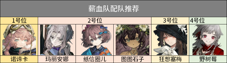 重返未来19993.3版本中玛丽安娜的培养方法是什么？