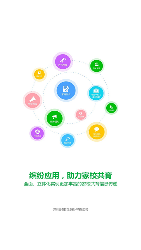 睿教育家长版图1