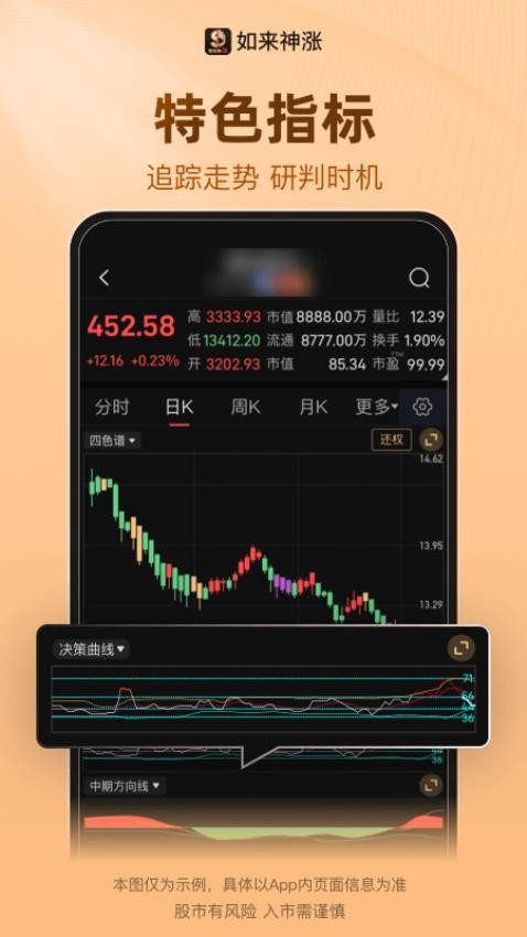 如来神涨经典