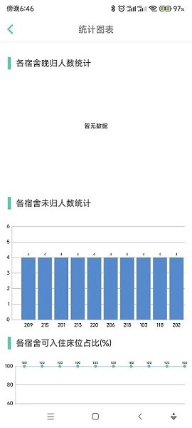 宿舍管理系统图2