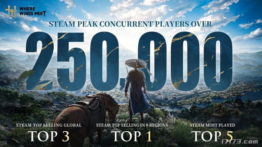 网易今年出海最亮眼的作品！《燕云十六声》Steam同时在线人数超25万