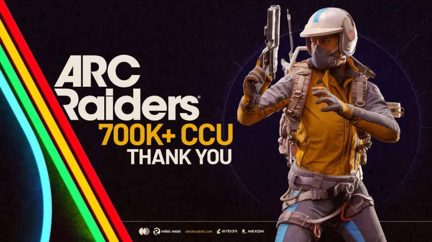 《ARCRaiders®》全球销量突破400万份，登顶Steam双周畅销榜