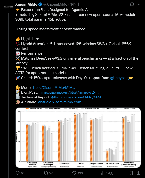 小米推出MiMo-V2-Flash大模型，性能可与DeepSeekV3.2相媲美