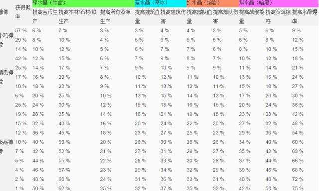 海岛奇兵新手布阵技巧，入门阶段玩法指南